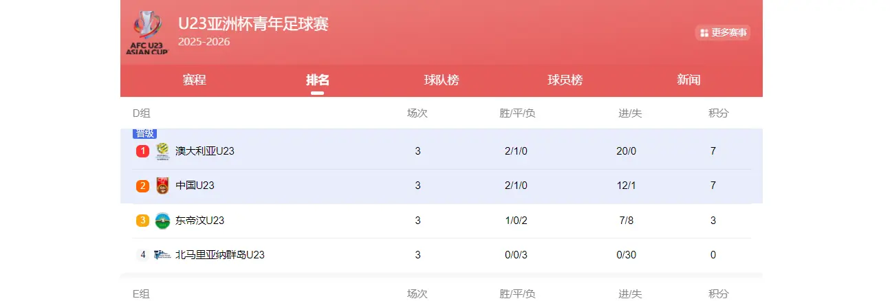 希望这批U, 足碰到谁 希望这批U, 足碰到谁