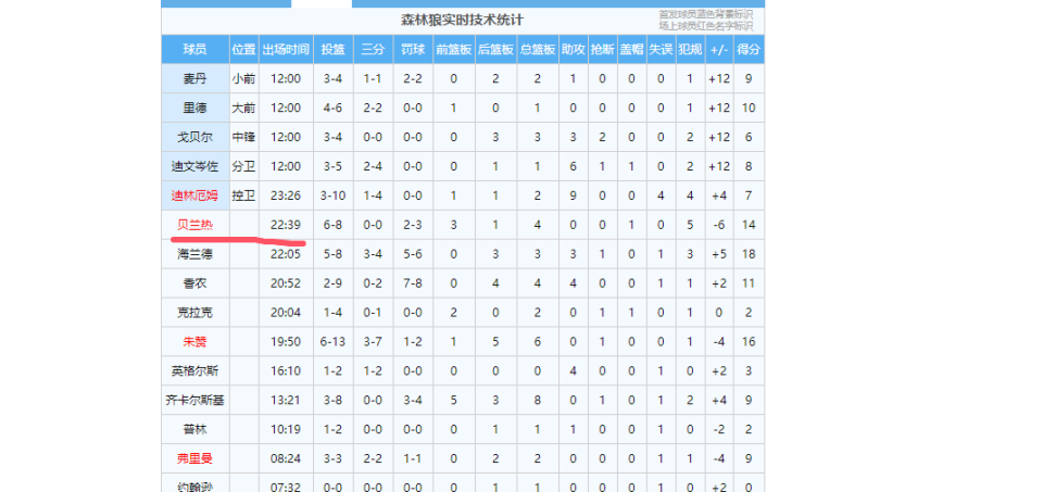 区留言探讨, 他面对勇士, 首轮第十三 区留言探讨, 他面对勇士, 首轮第十三