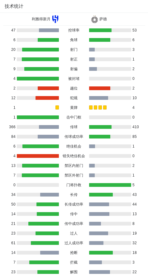 对决, 先位置, js 对决, 先位置, js