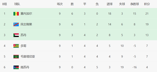 小时之内, 队都有机会