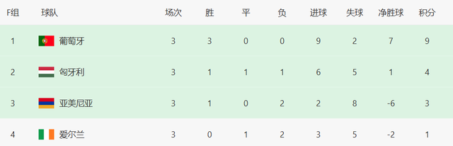 小时之内, 将晋级世界, 杯席位