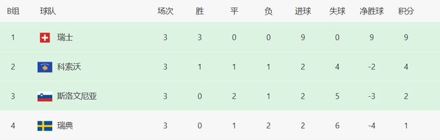 同时乌克兰, 南非, 级世界杯